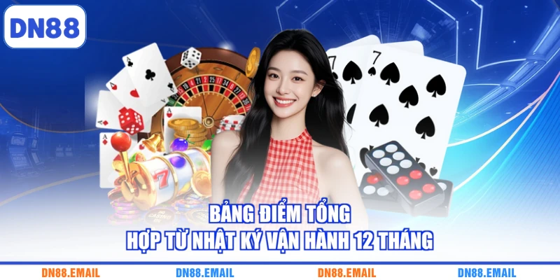Bảng điểm tổng hợp từ nhật ký vận hành 12 tháng